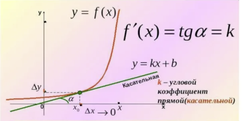 Занятие 36